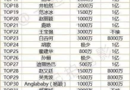 中国一线女演员名单表,盘点娱乐圈中的璀璨明星